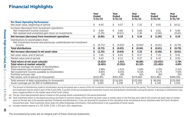 Financial summary