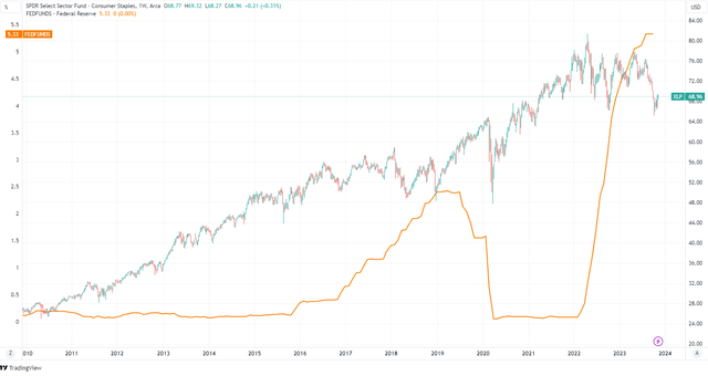 TradingView