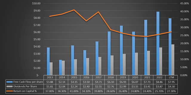 Chart based on Seeking Alpha data