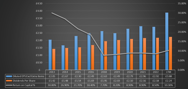 Chart based on Seeking Alpha data