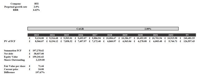 Discounted Cash Flow