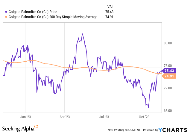 Brush Up With Colgate Palmolive Stock As Earnings Growth Drips On Nysecl Seeking Alpha 6452