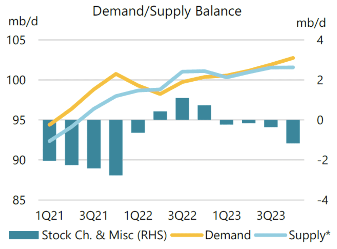 The demand and supply of the industry