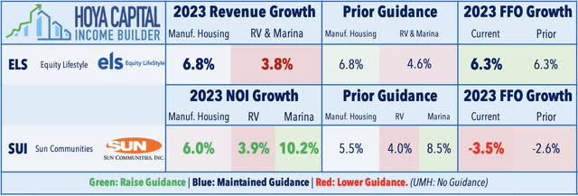 manufactured housing 2023