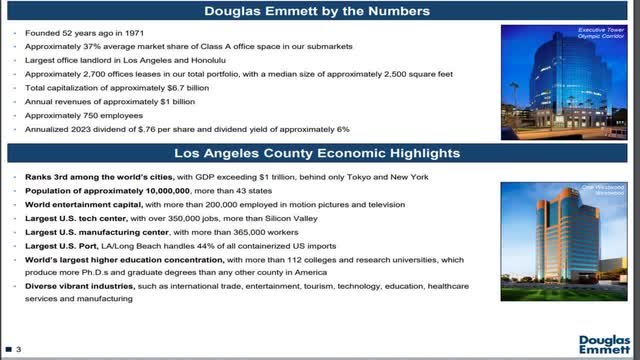 Douglas Emmett Is A Great Investment For Lower Interest Rates (NYSE:DEI ...