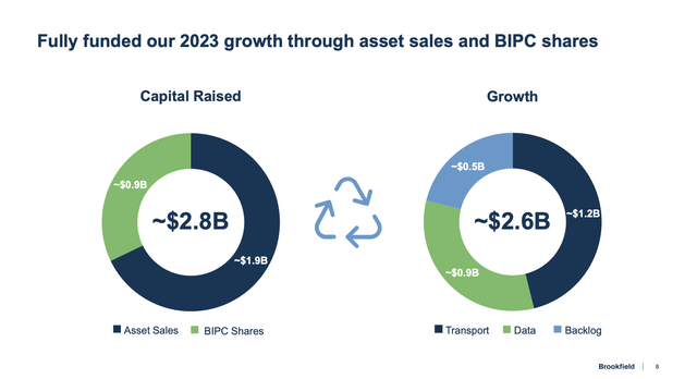 A diagram of a company's growth Description automatically generated with medium confidence