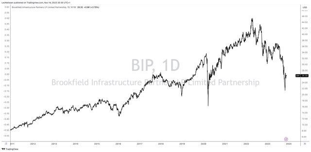 A graph showing the growth of the stock market Description automatically generated