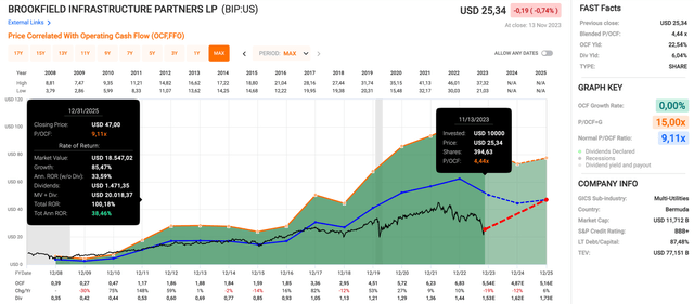 A screenshot of a graph Description automatically generated