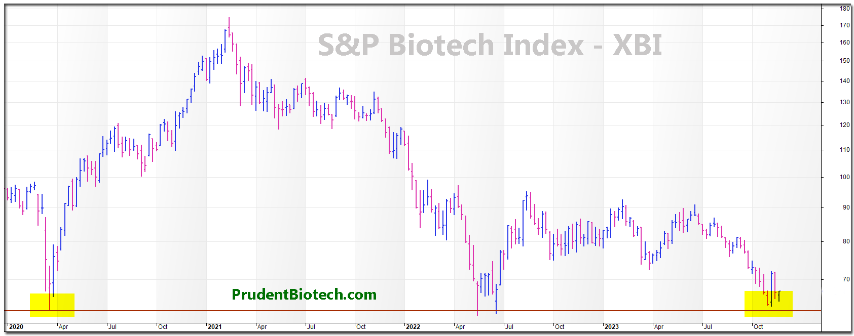 Biotech Stocks Ready To Roar Seeking Alpha