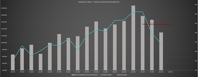 Guanacevi SEO Production