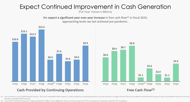 Cash flow