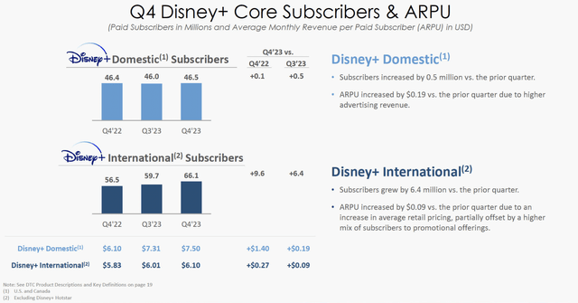 Streaming stats