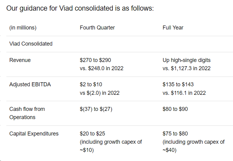 Viad Corp Stock: An Interesting Hospitality Small Cap Stock On The Rise ...