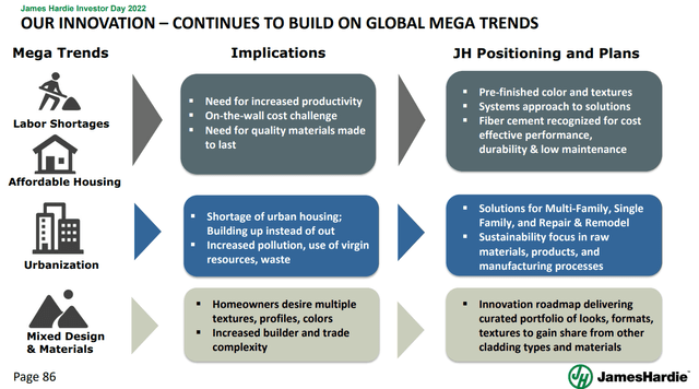 JHX metrics