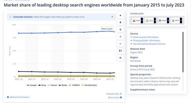 search engine market share