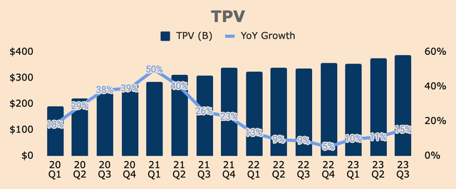 PayPal TPV