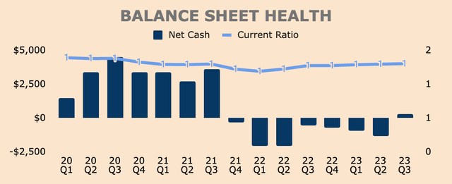 PayPal Balance Sheet