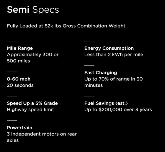 Tesla Semi Specs