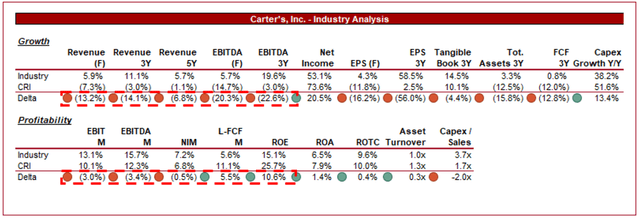 growth stocks