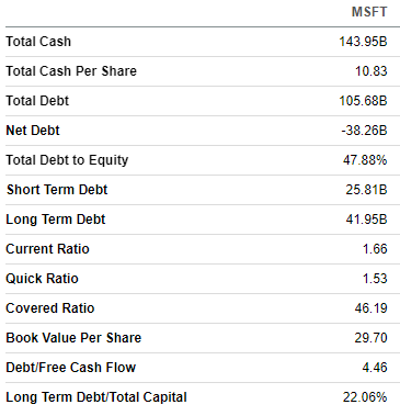 MSFT balance sheet