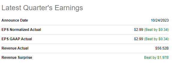 MSFT latest quarterly earnings summary