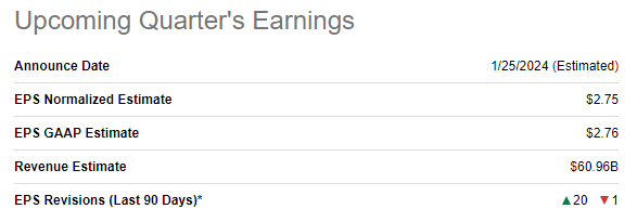 MSFT upcoming quarter's earnings summary