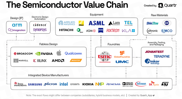 TSMC Vs. ASML: Buy The Semiconductor Supply Chain (NASDAQ:ASML ...