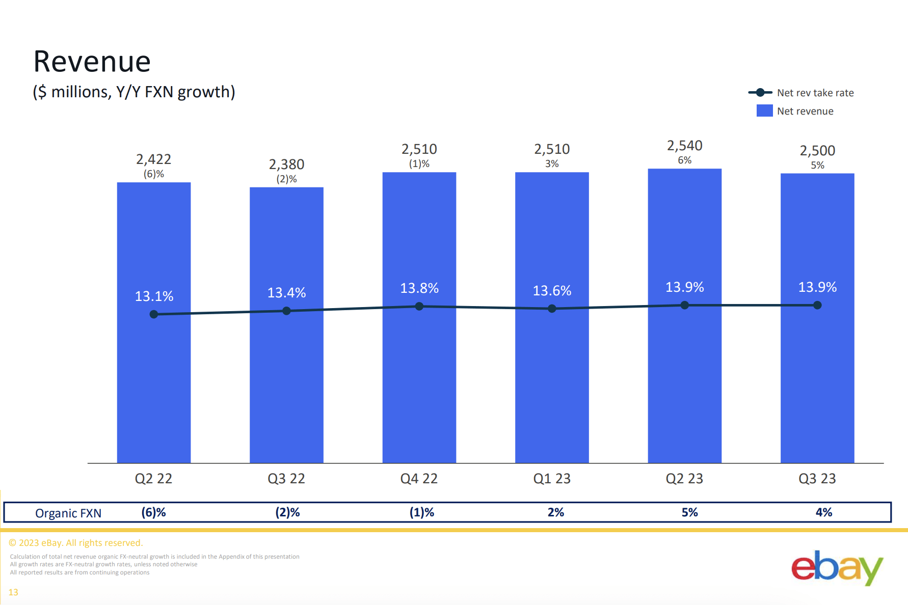 EBay: Good Business With Unstable Value | Seeking Alpha