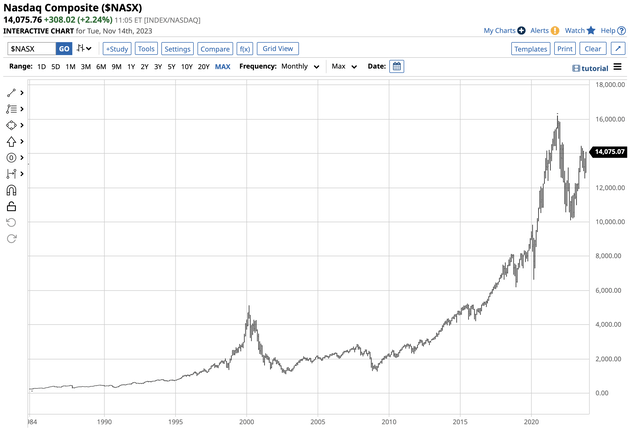 Bull market for over two decades with corrections