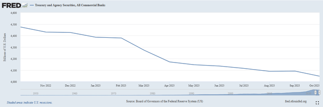 American Banks Treasury Holdings
