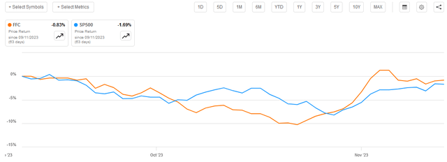 FFC vs SP500 Article-to-Article