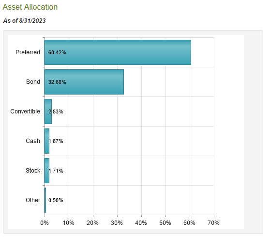 FFC Asset Allocation