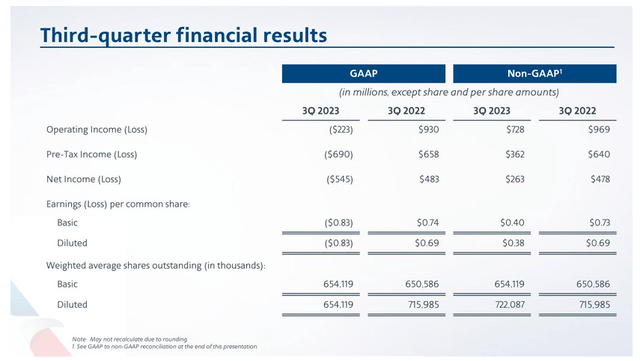 AAL 3Q2023 results