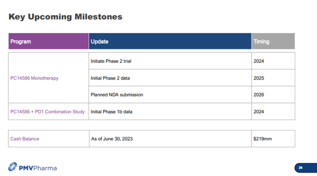 PMVP milestones catalysts PMV pharmaceuticals