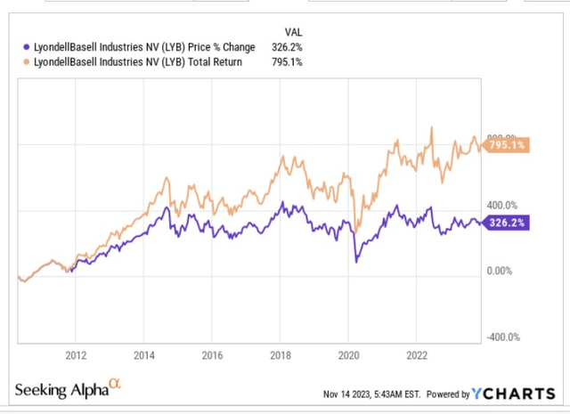 Price return vs total return
