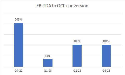 EBITDA to OCF conversion