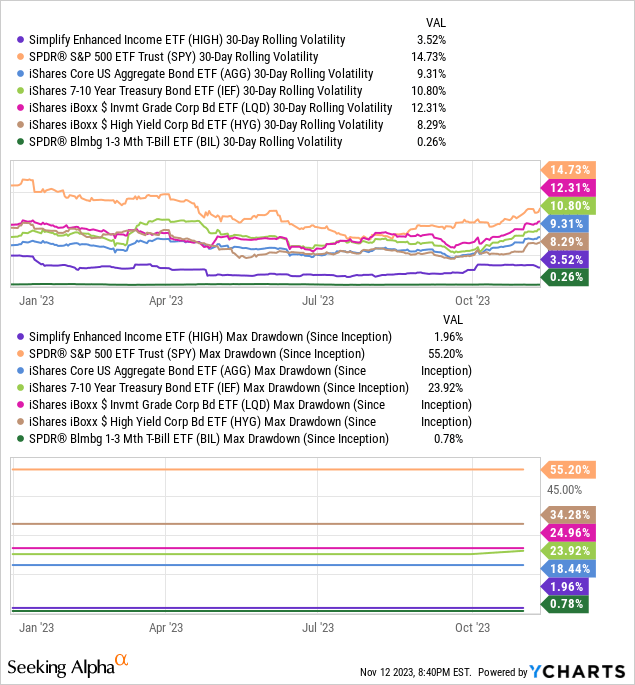 Data by YCharts