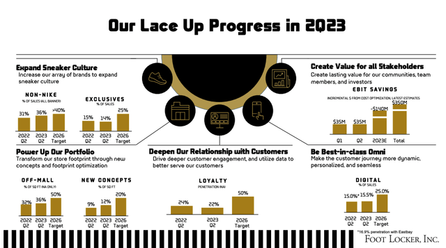 FL Lace Up Progress