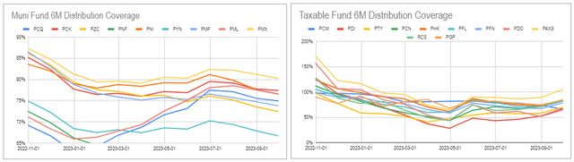 Systematic Income CEF Tool