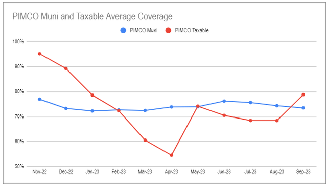 Systematic Income CEF Tool