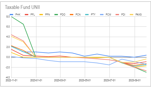 Systematic Income CEF Tool