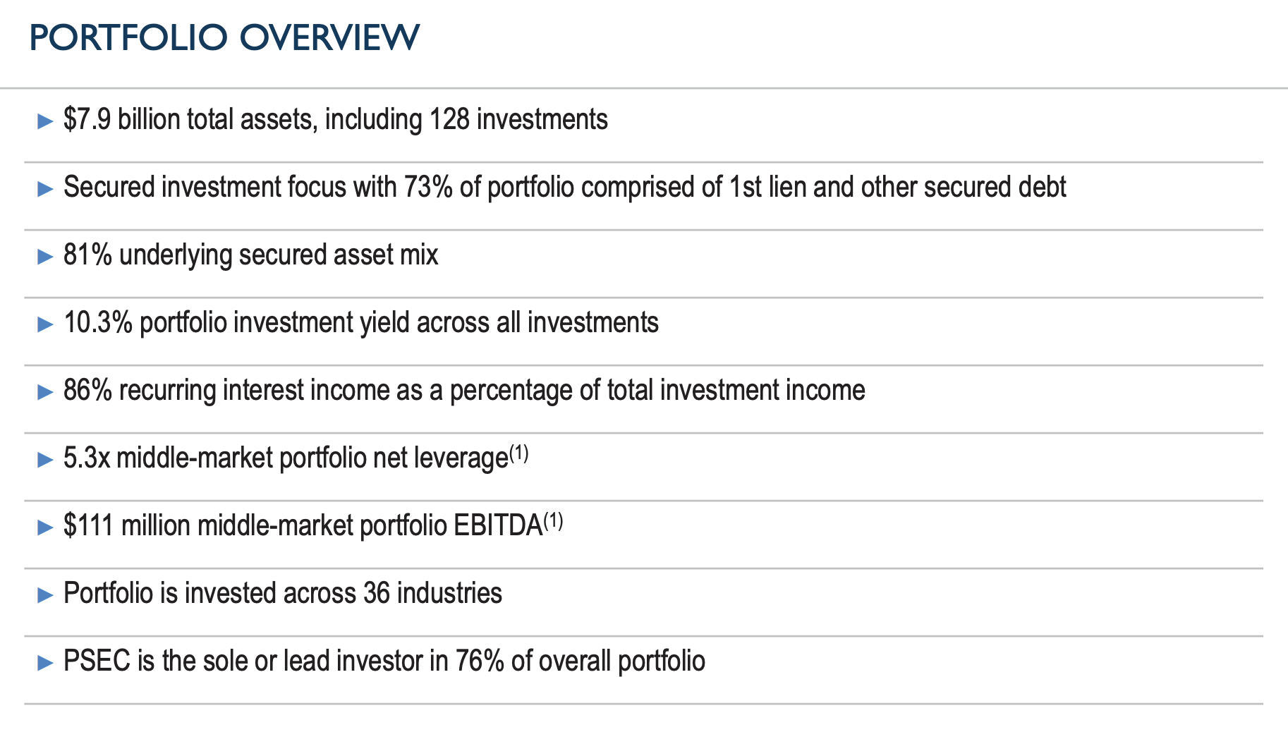 Prospect Capital Stock: 12.4% Yield, 63 Cents On The Dollar, I'm Not ...