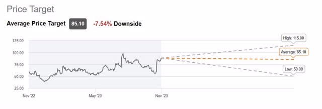 A chart shows analysts' one year price targets for Roku