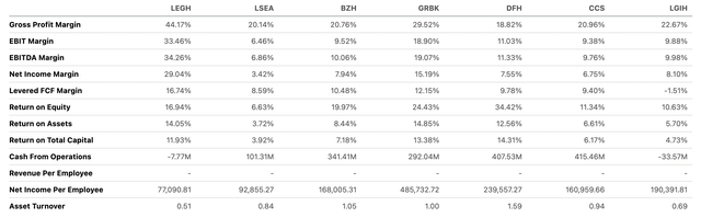 Profitability