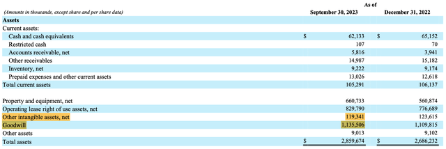 MCW Q3-2023