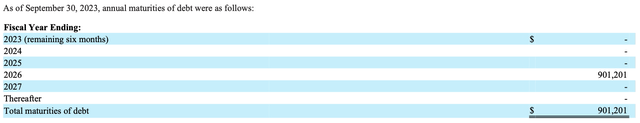 MCW term loan maturity