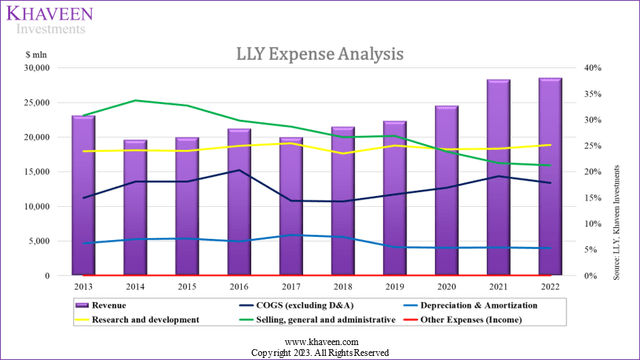 eli expense analysis