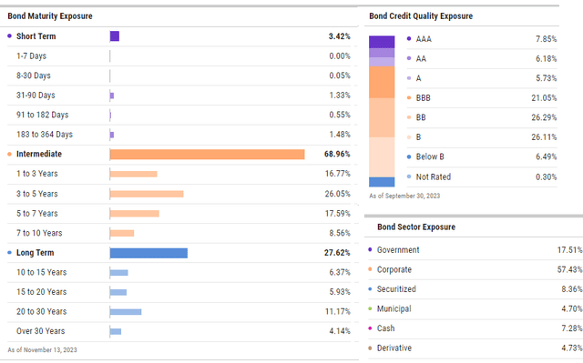 PCEF metrics