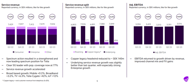 Telia IR