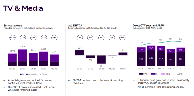 Telia IR